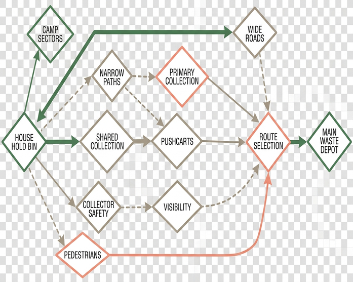 Image showing collection diagram