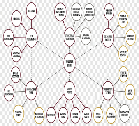 Image showing shelter_plot